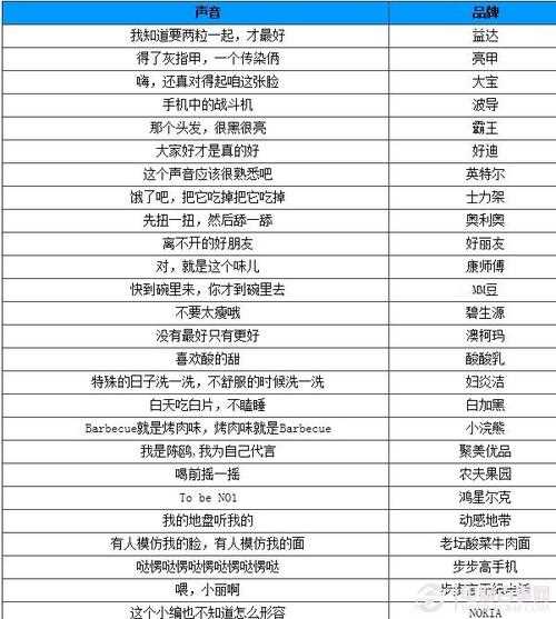 詳細介紹瘋狂的聲音所有答案列表_瘋狂的聲音所有答案攻略_瘋狂的聲音所有答案