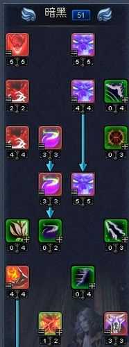 DOTA2血魔天賦和加點攻略(圖文)