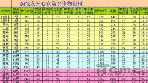 qq農(nóng)場(chǎng)經(jīng)驗(yàn)攻略_QQ農(nóng)場(chǎng)當(dāng)中升級(jí)經(jīng)驗(yàn)的各種攻略經(jīng)驗(yàn)