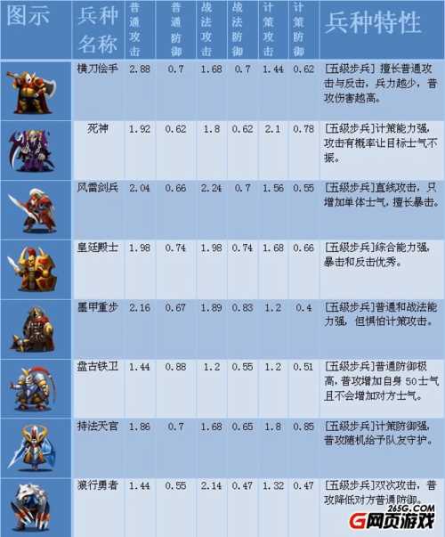 臥龍吟兵種攻略_臥龍吟兵種類型詳細(xì)圖文總結(jié)及屬性介紹