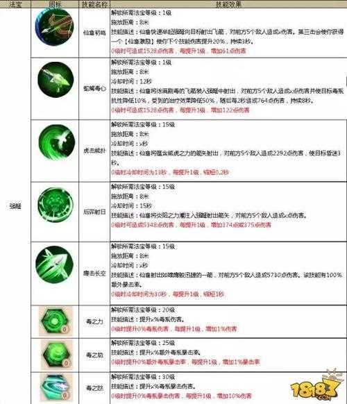 蜀門仙禽流派法寶詳細(xì)攻略分析介紹_蜀門仙禽攻略攻略