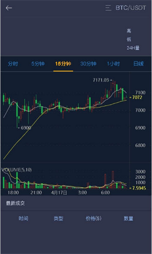 lbank交易所app官網版v7.30