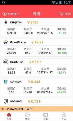 狗狗幣交易平臺2