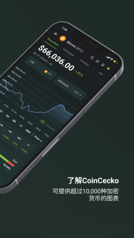 coingecko交易所v1.1.51