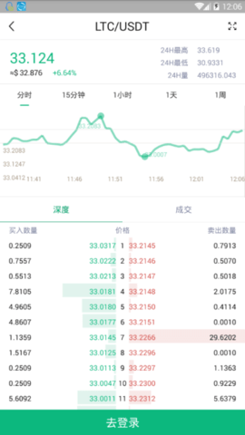 coinall交易所v7.51