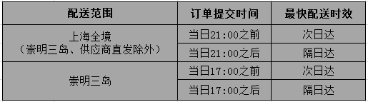 光明都市菜園4