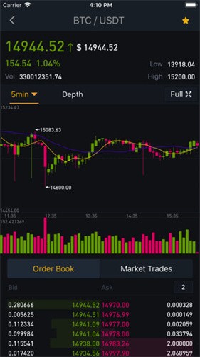 中幣交易所官網版v2.031