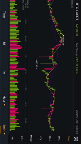 中幣交易所官網版v2.030