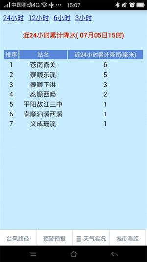 溫州臺風(fēng)網(wǎng)4