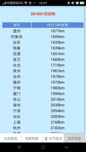 溫州臺風(fēng)網(wǎng)5