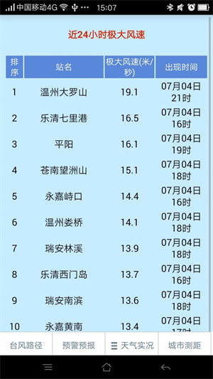 溫州臺風(fēng)網(wǎng)2