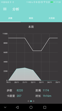 LunaR軟件3