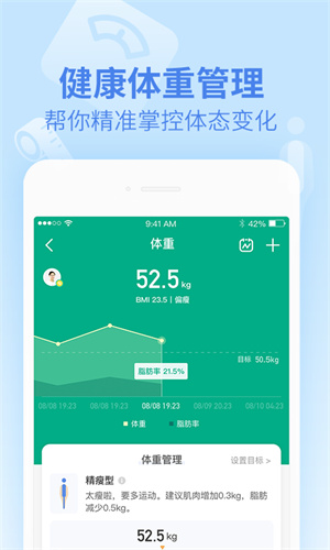 樂心健康手環1
