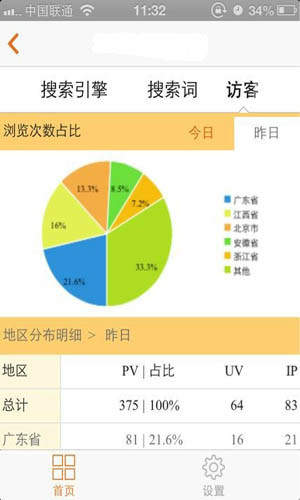 站長統計0