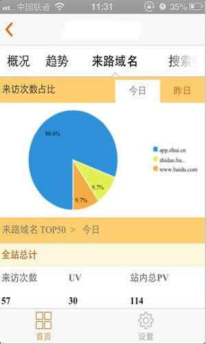 站長統計2
