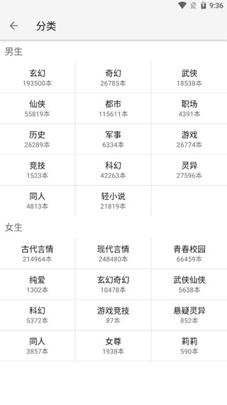 輕閱小說4