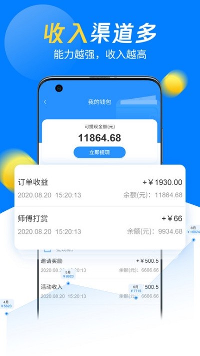 左右手師傅端2