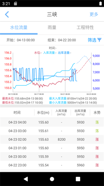 長江水文網0