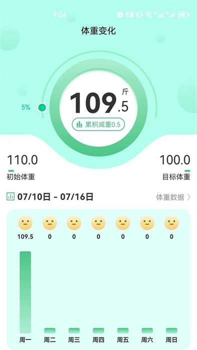 享瘦體重記錄0