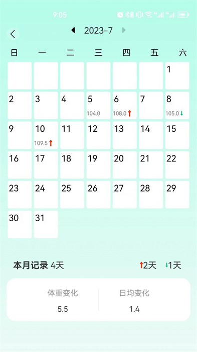 享瘦體重記錄2