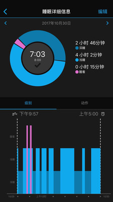 佳明運動手表0