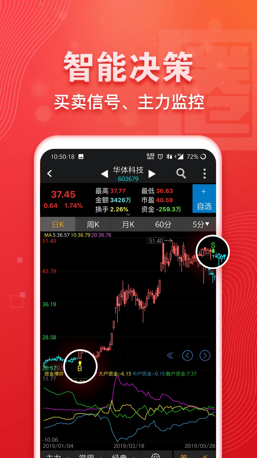 益盟操盤手決策加強版手機版1