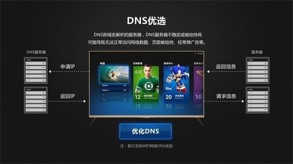 DNS優選0