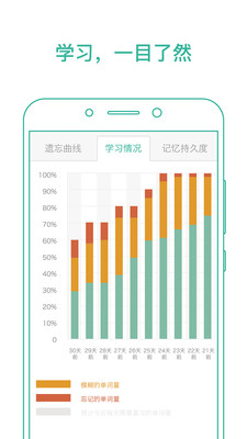 墨墨背單詞免費版2