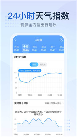 天氣王2345預報3