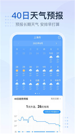 天氣王2345預報4