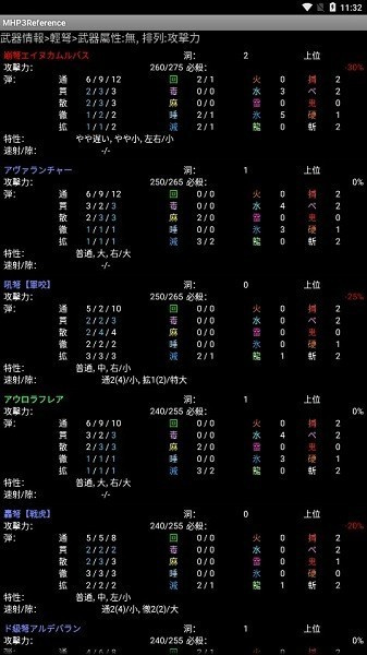 mhp3reference全漢化版2