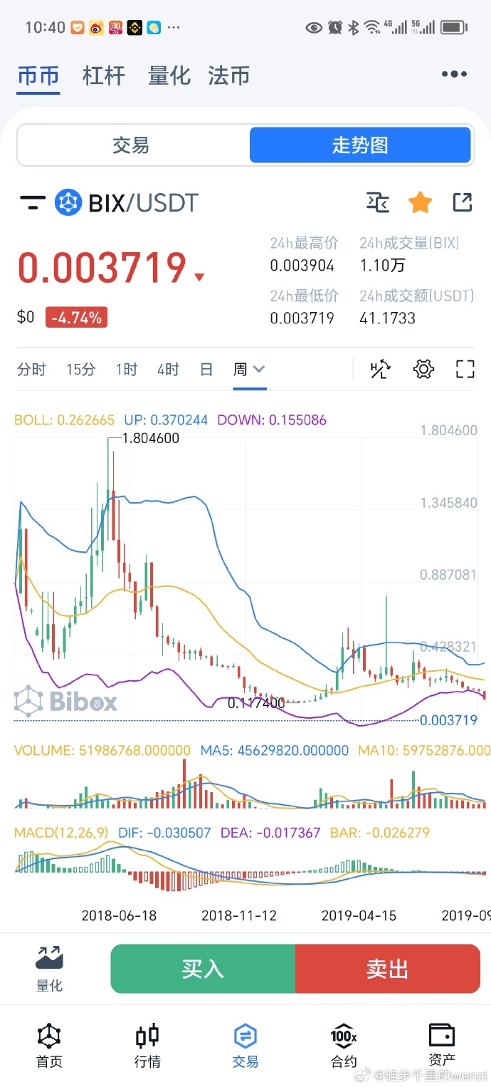 TP交易平臺官網版v8.2.12