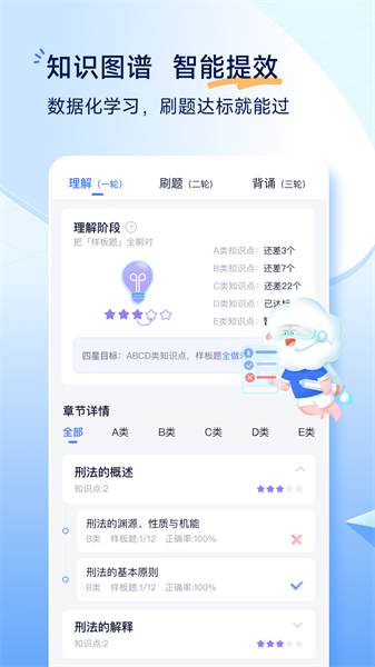 覺曉法考4