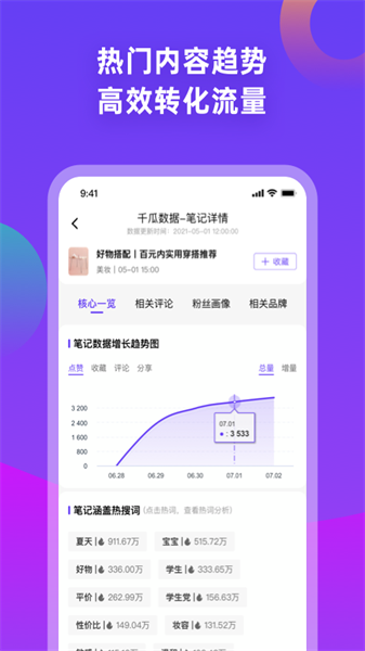 千瓜數(shù)據(jù)2