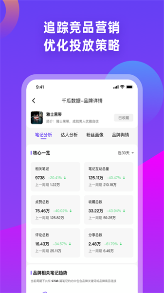 千瓜數(shù)據(jù)3