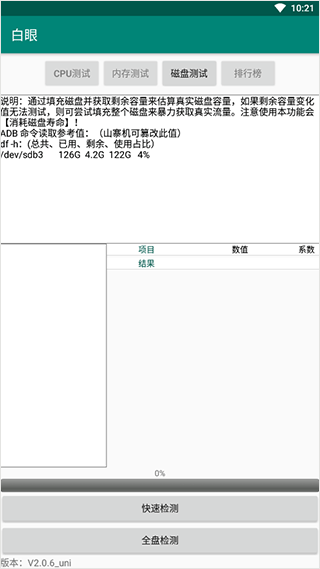白眼4