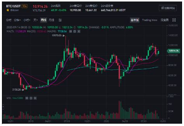 交易所app官網(wǎng)v1.031