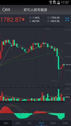btcchina交易平臺3