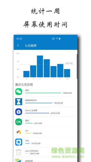 屏幕使用時間3