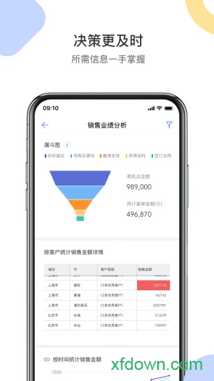 銷售易crm0
