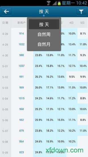 友盟(友盟+)統計0