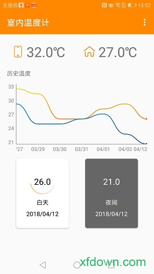 室內溫度計手機版0