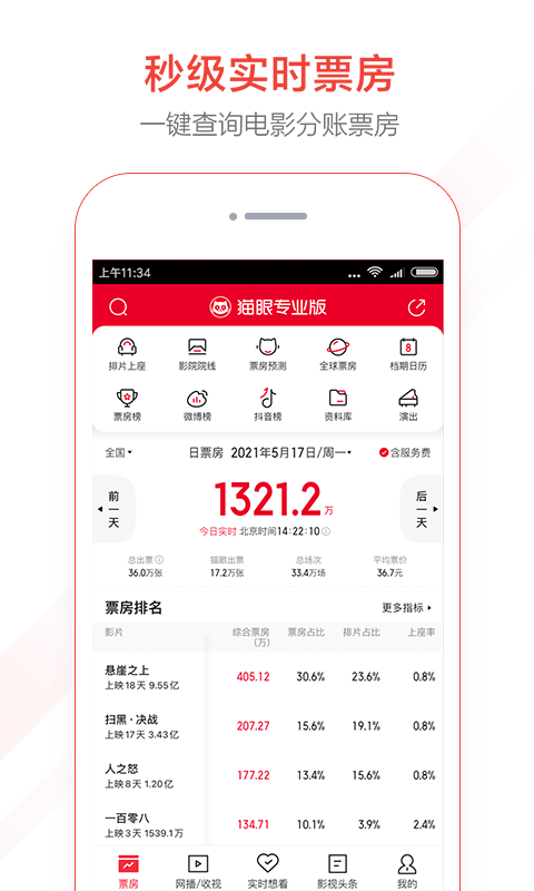 貓眼專業(yè)版(實(shí)時(shí)票房) v6.2.172