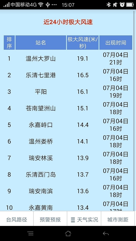 溫州臺(tái)風(fēng)網(wǎng)APP 最新版v20230