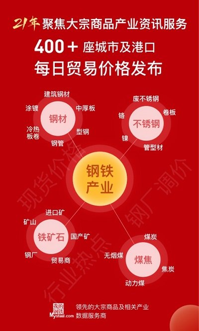 我的鋼鐵(Mysteel) v6.1.0安卓版3