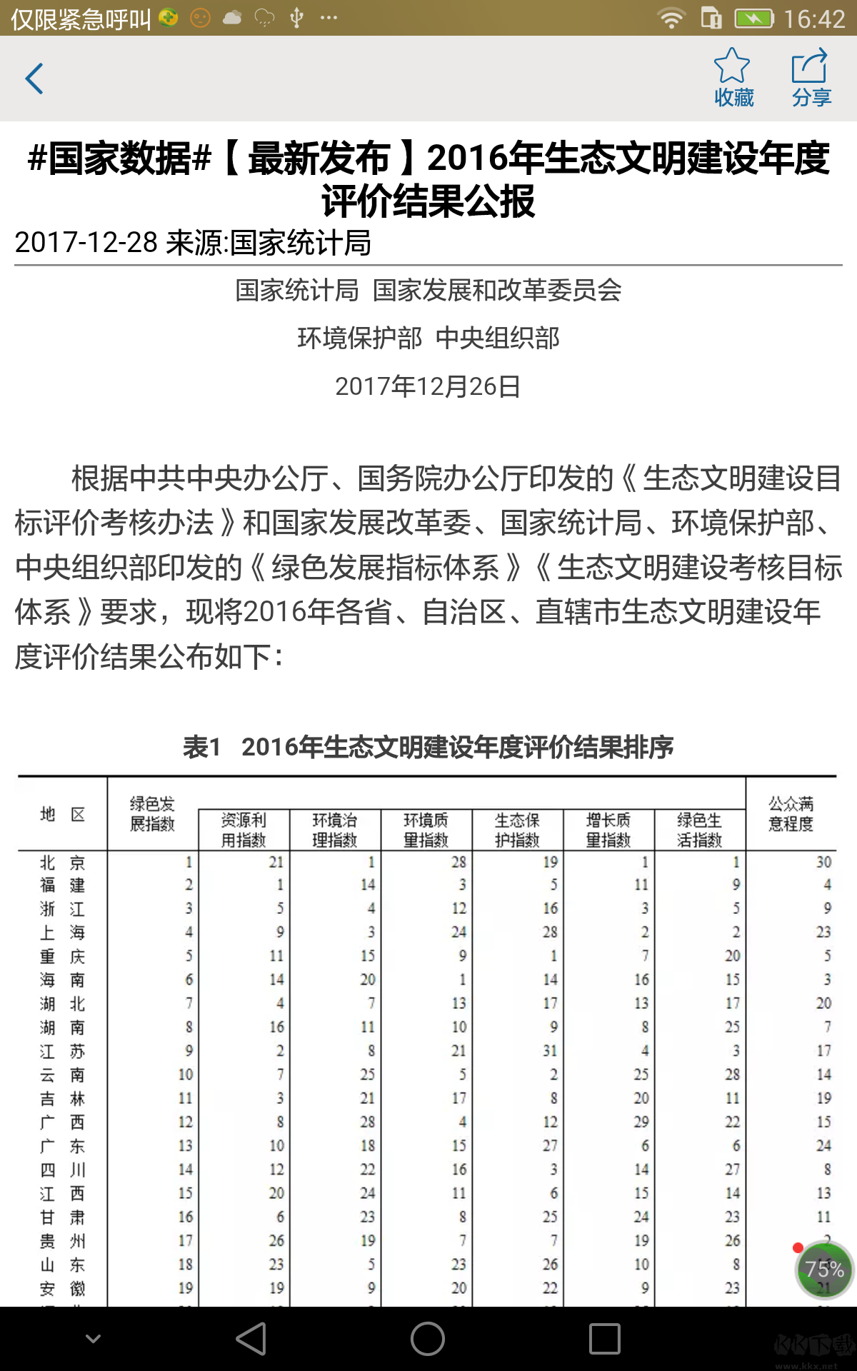 貴州統(tǒng)計(jì)發(fā)布問(wèn)卷調(diào)查 最新版v2.3.22