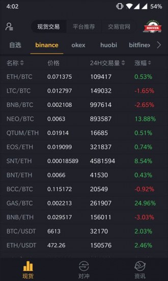 coinup交易所appv1.2.50