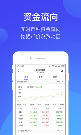 火必pi幣交易所v3.162