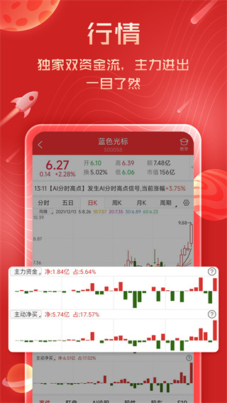 短線王炒股軟件 安卓版v5.8.83