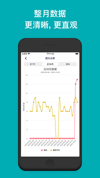今日抽煙APP 安卓版V4.1.13